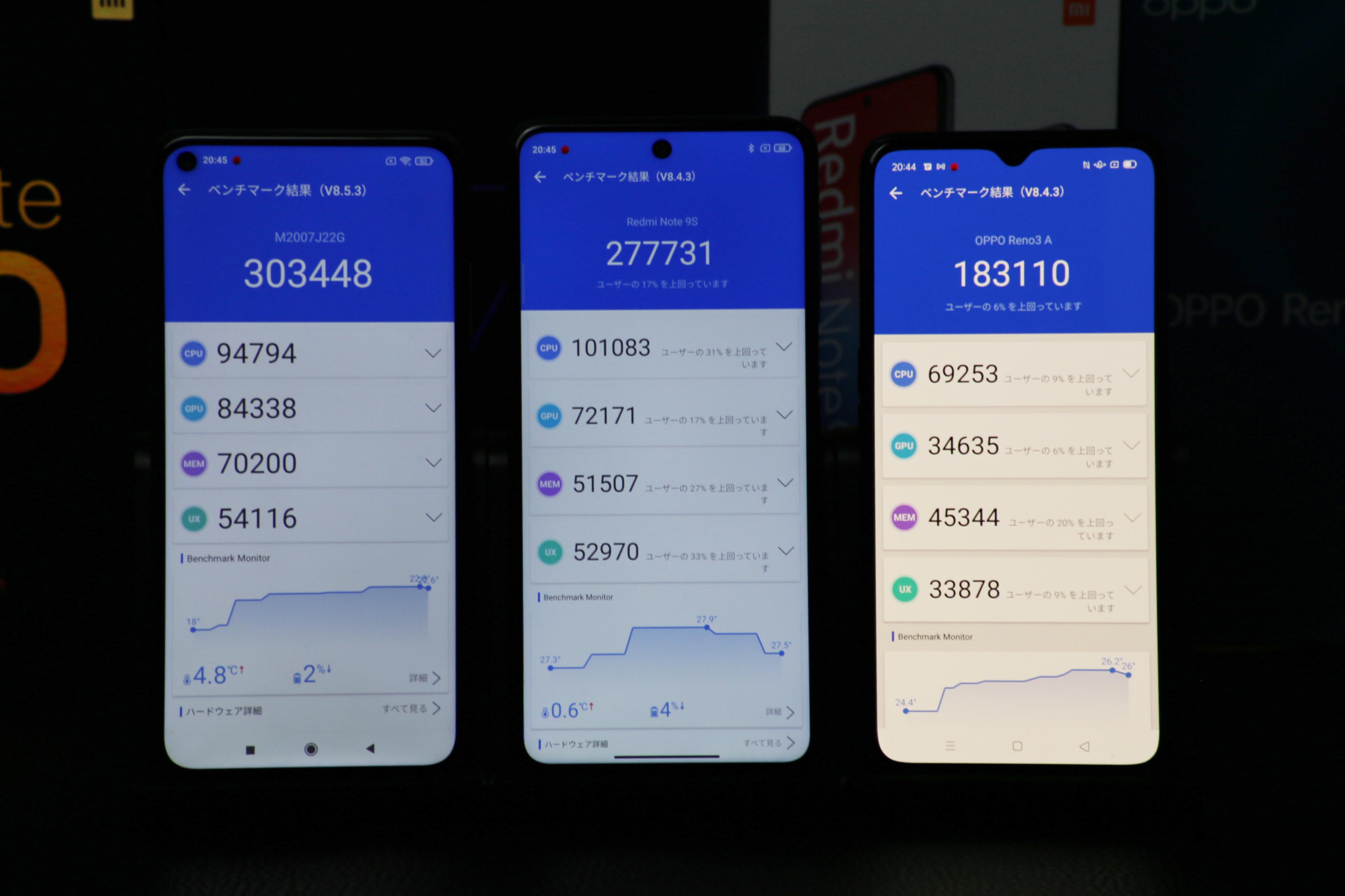 Antutu Benchmark