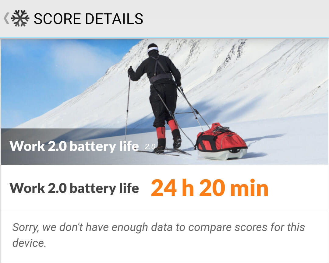 Xiaomi Redmi 9Tのbattery life計測結果は24時間20分