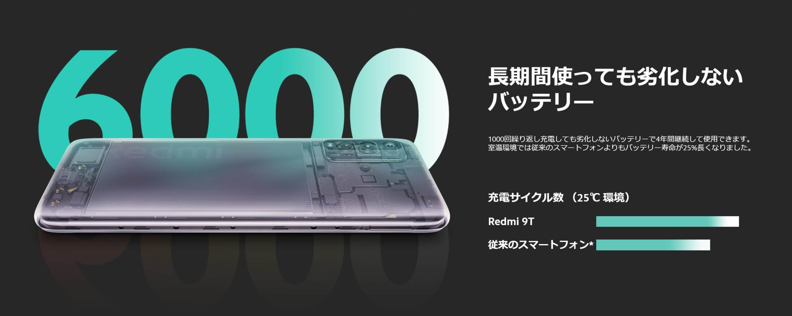 Xiaomi Redmi 9Tの電池は1000回充電しても劣化しない