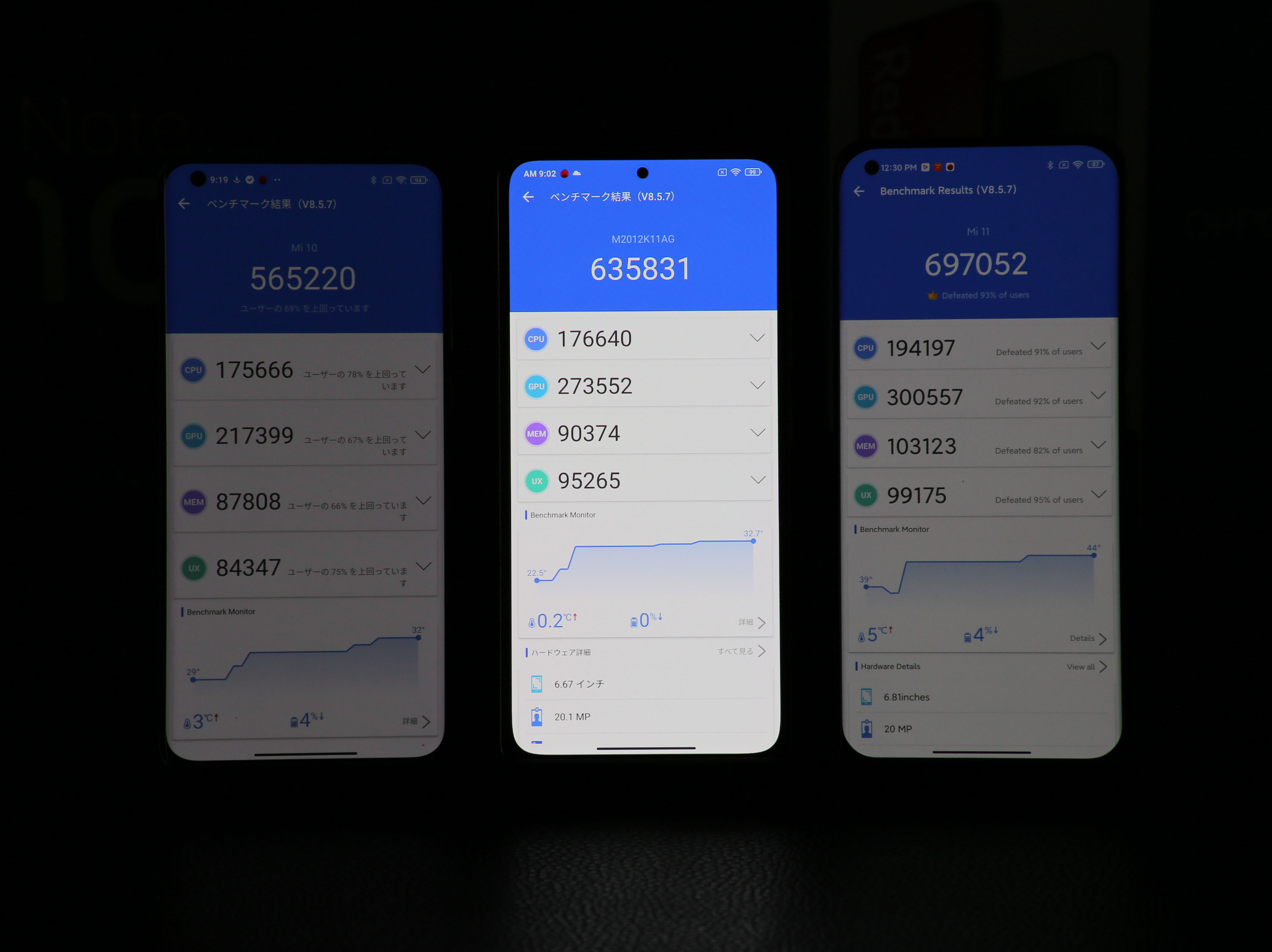 Xiaomi POCO F3、Mi 11、Mi 10のAntutuベンチマークスコアを比較