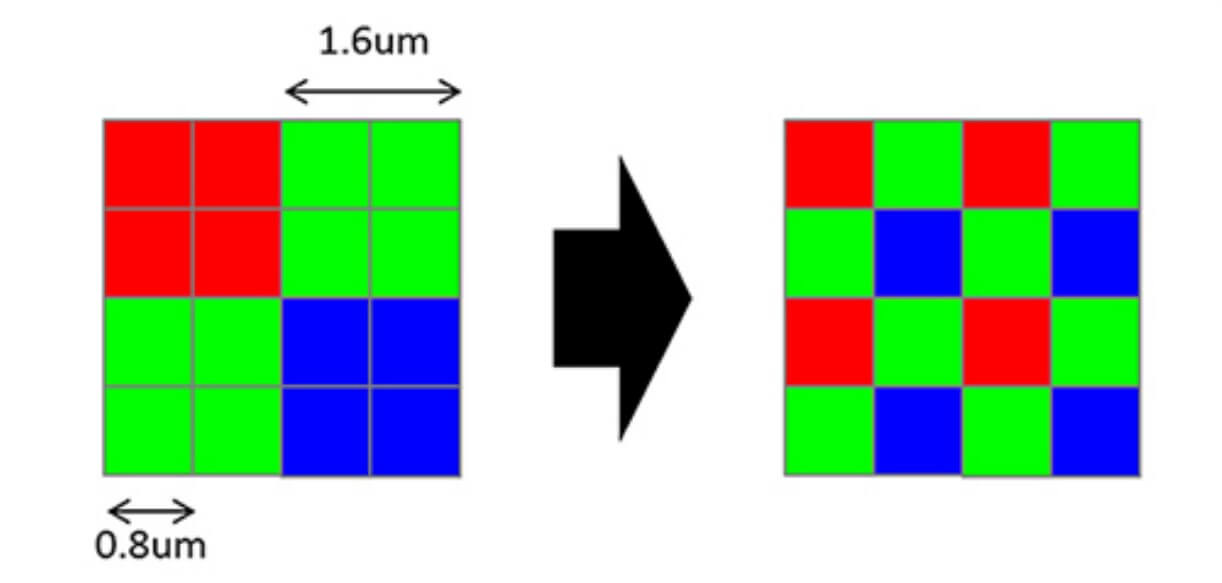 Redmi 9Tはピクセルビニング機能により4つのピクセルを1つに統合。