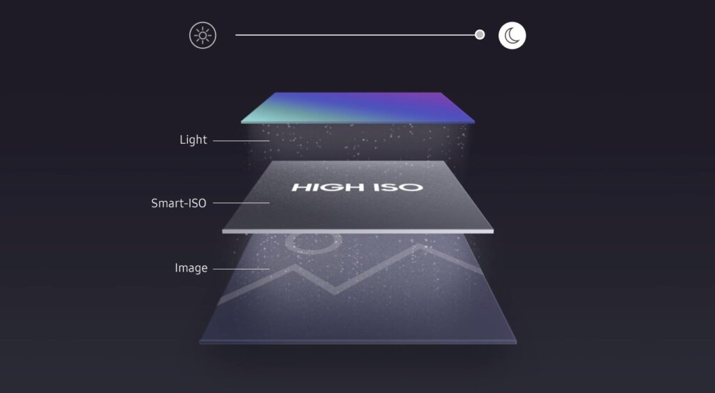 Redmi Note 10 Proのカメラは明るさに合わせてノイズの少ない適正なISOを選択出来る