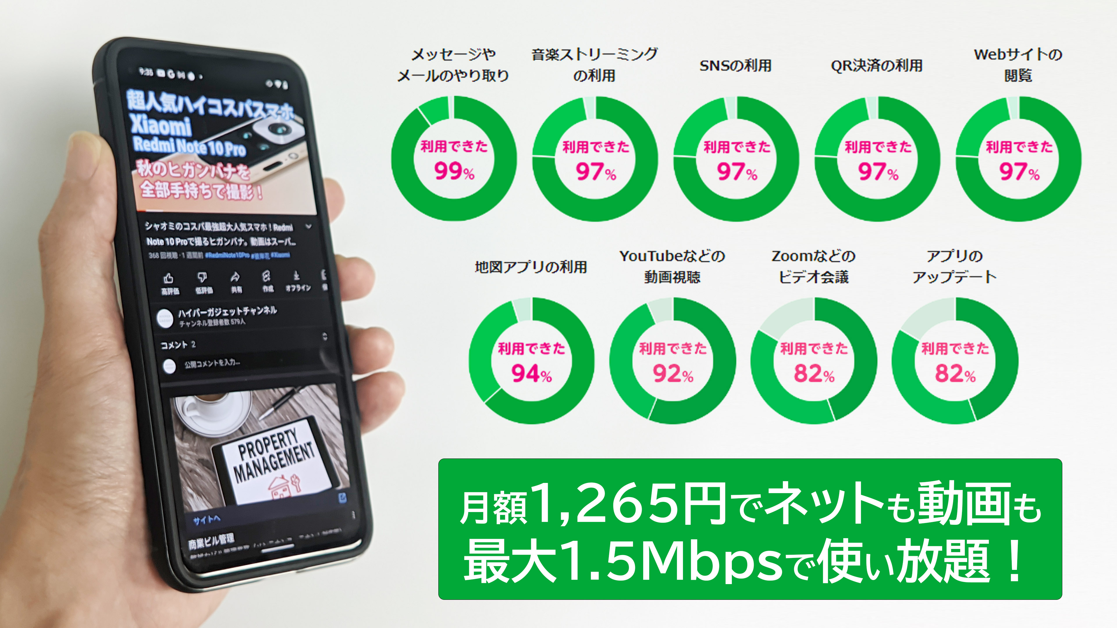 安くデータ通信し放題