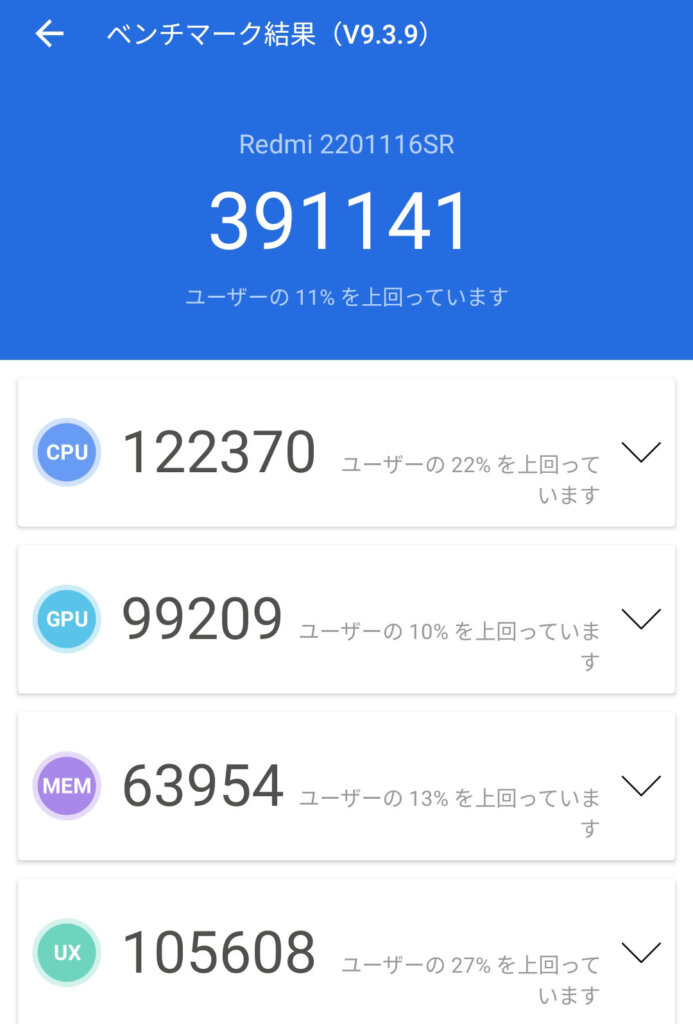 Redmi Note 11 Pro 5G処理能力