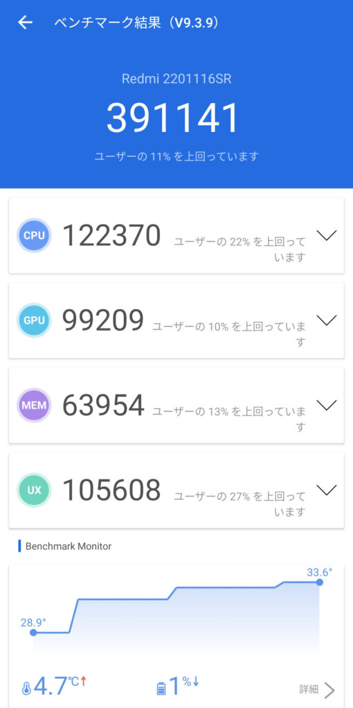 Redmi Note 11 Pro 5Gの処理能力