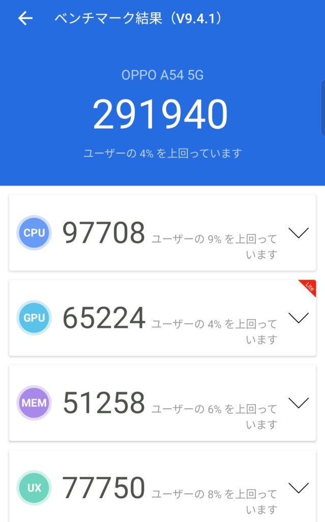 OPPO A54 5Gの処理能力