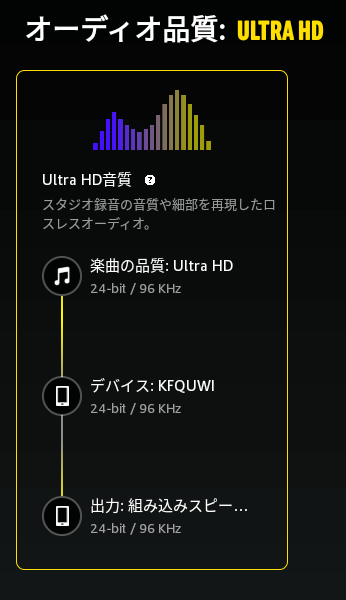 Fire 7でAmazon Music HDを再生