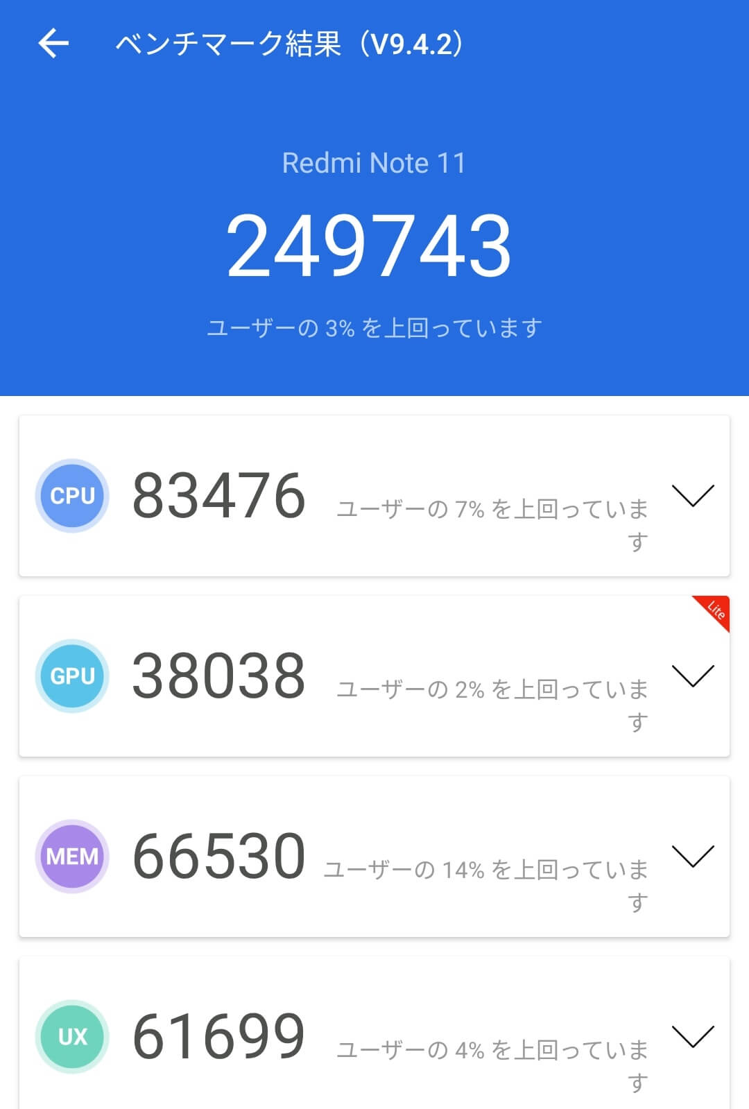 Xiaomi Redmi Note 11の性能
