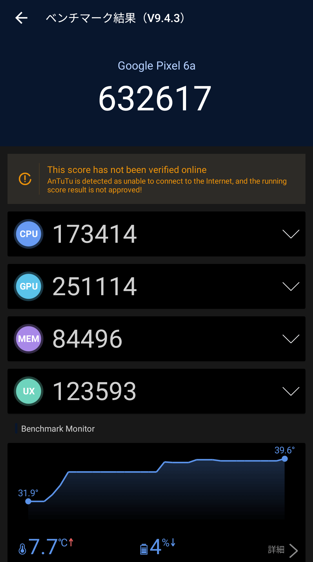 Pixel 6aのトータル性能