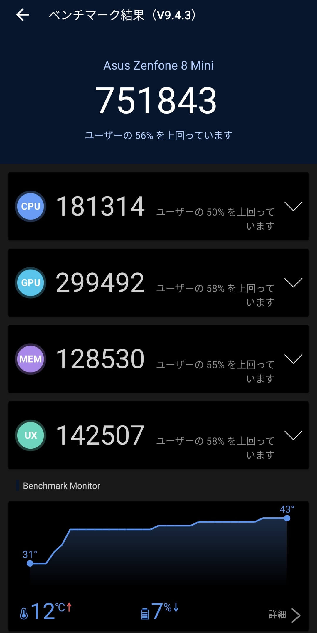 Zenfone 8のトータル性能