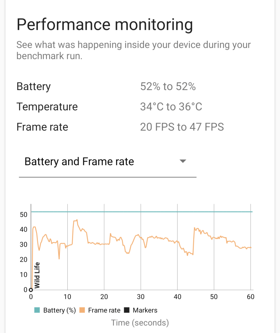 Google Pixel 6aのゲーム性能