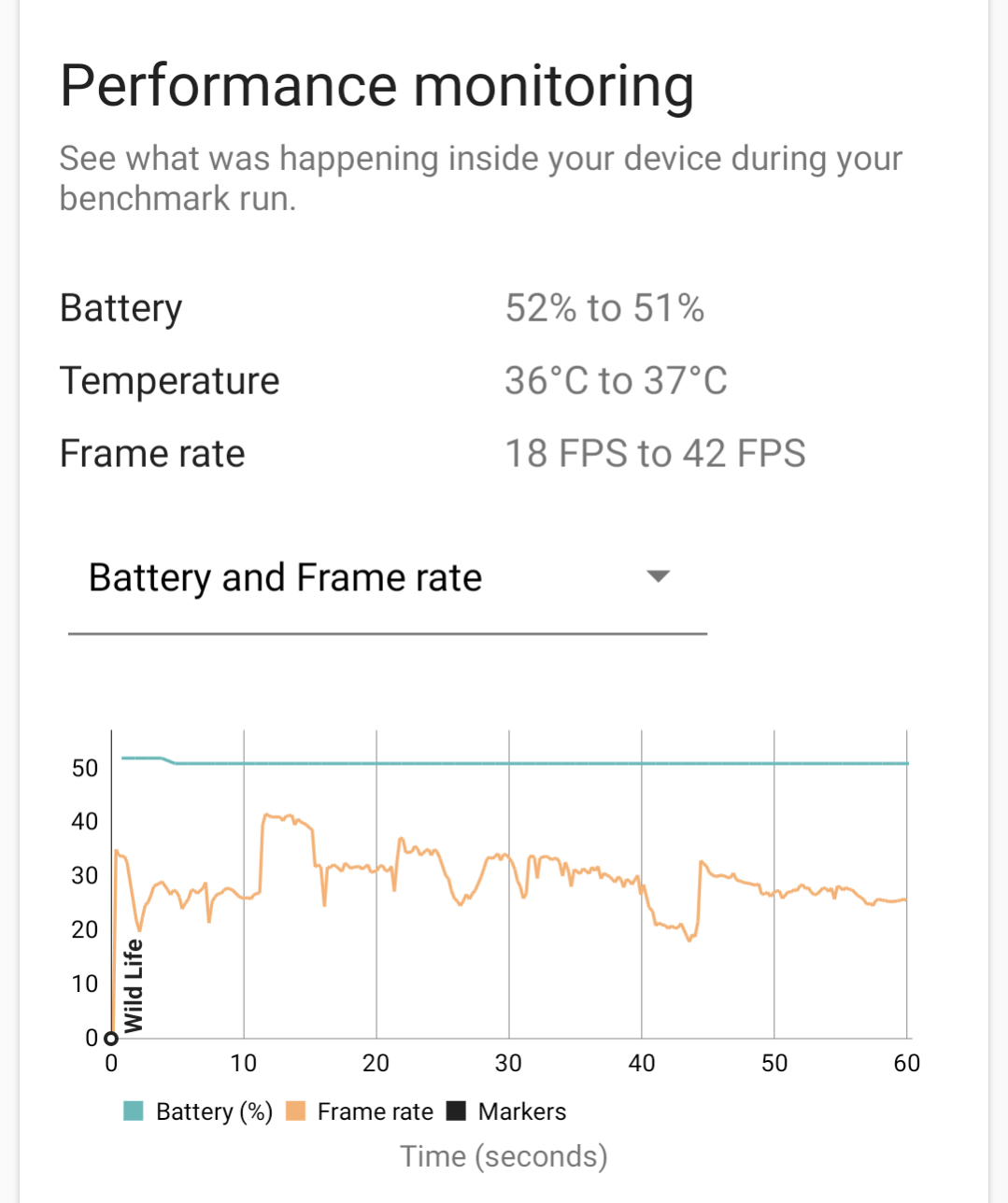 Google Pixel 6aのゲーム性能