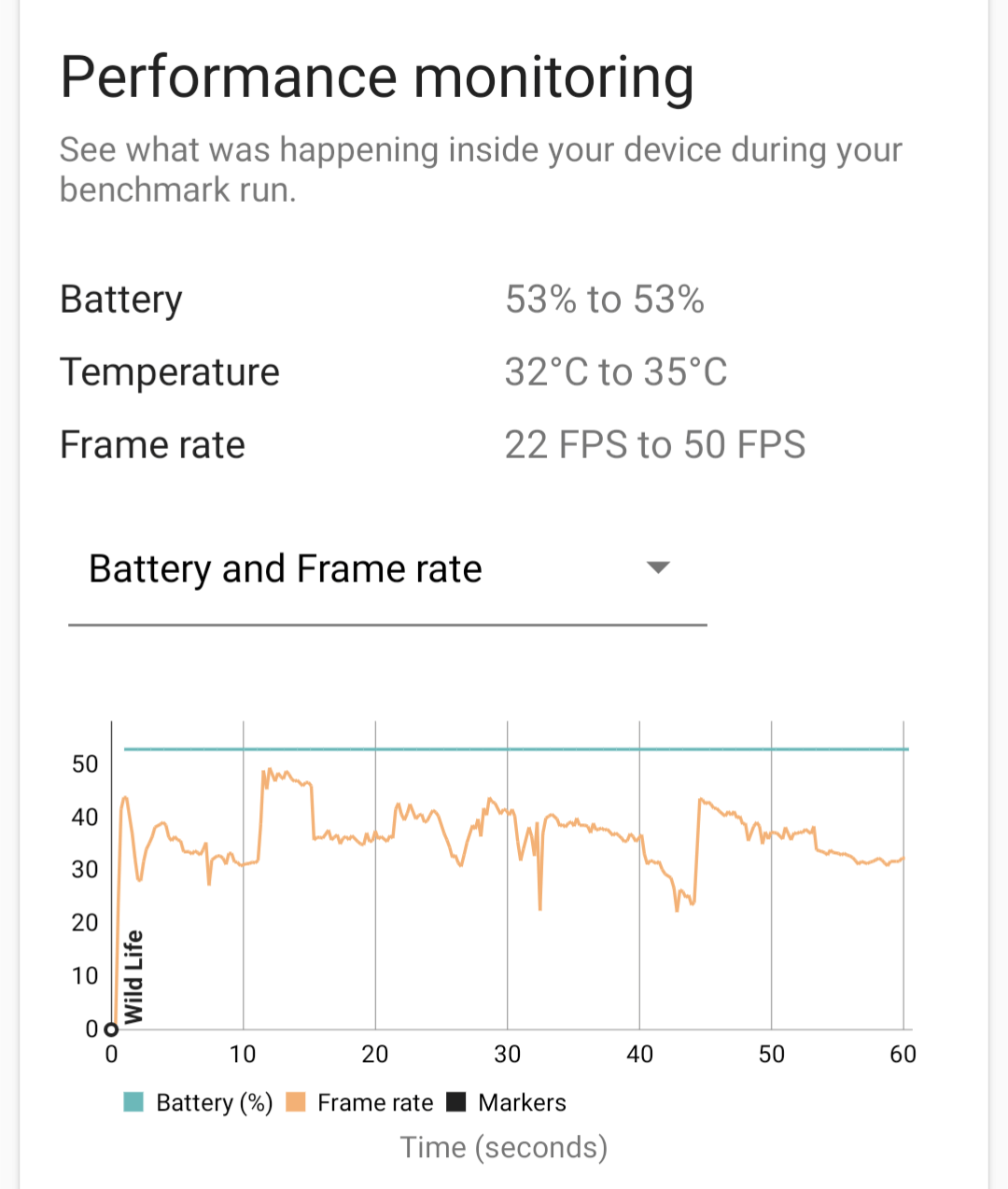 Google Pixel 6aのゲーム性能