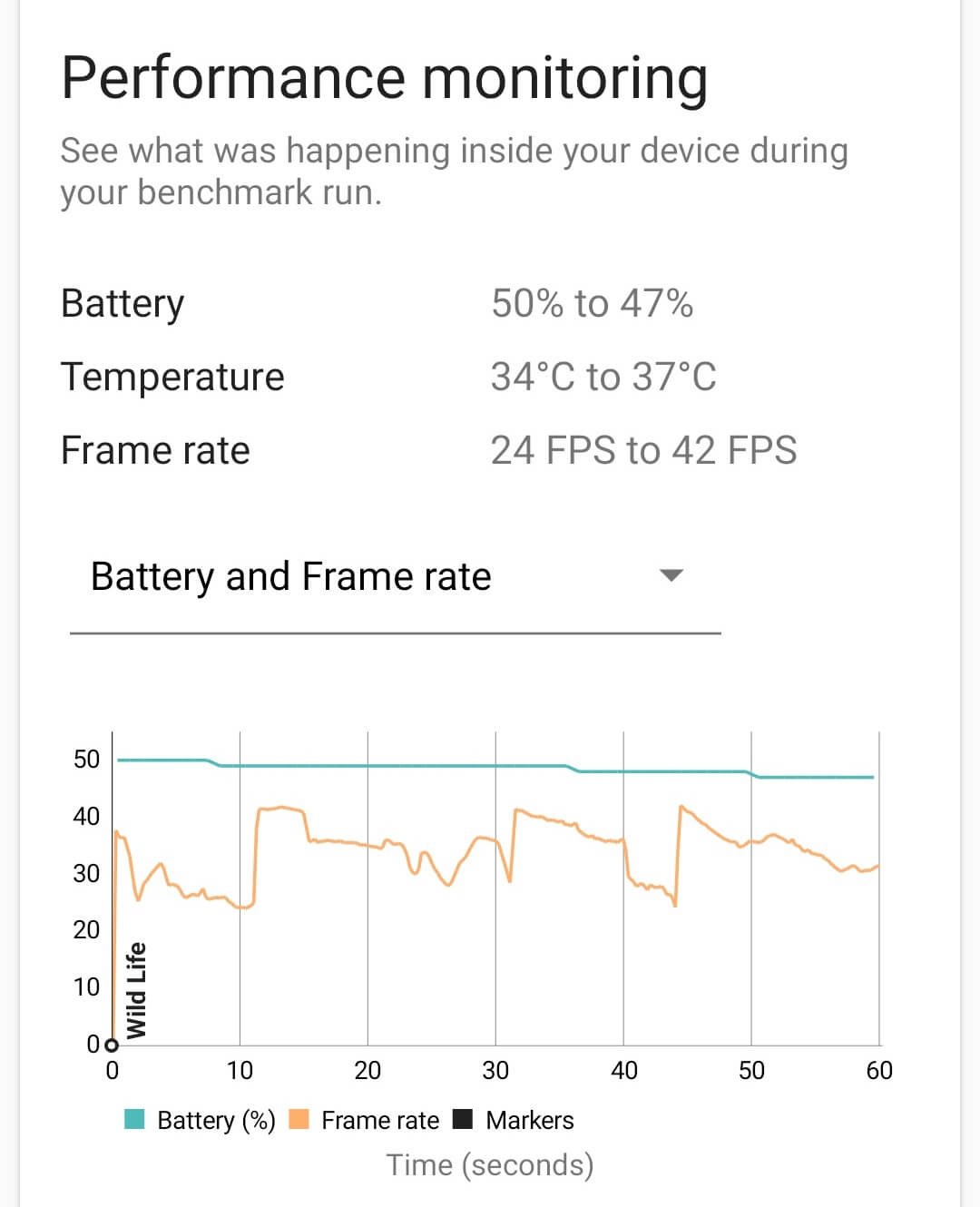 Zenfone 8のゲーム性能