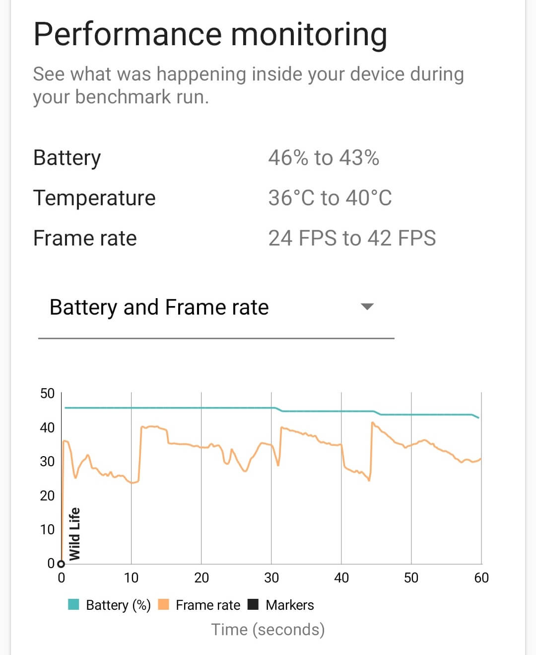 Zenfone 8のゲーム性能