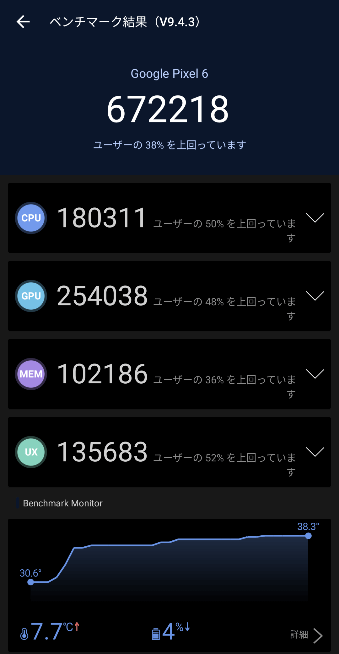 Pixel 6のトータル性能