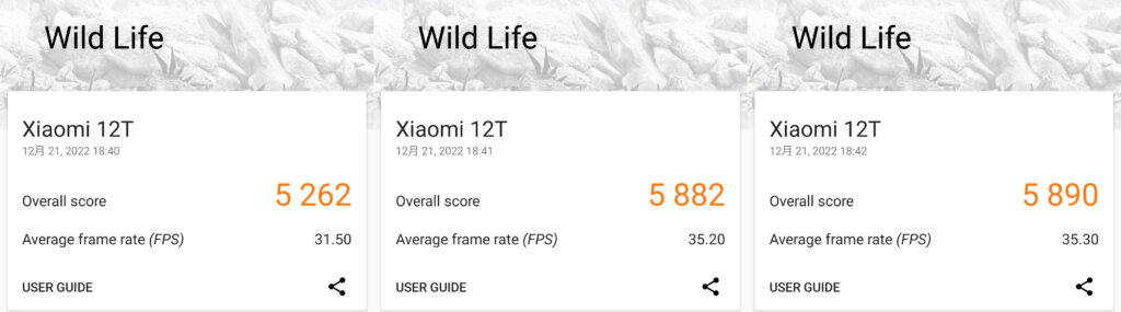 Xiaomi 12Tのゲーム性能