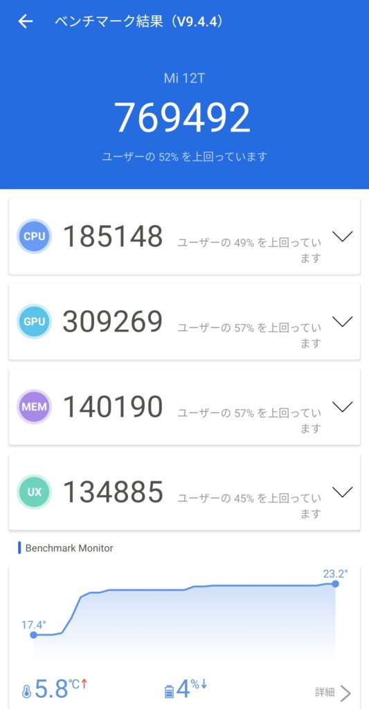 Xiaomi 12Tのトータル性能