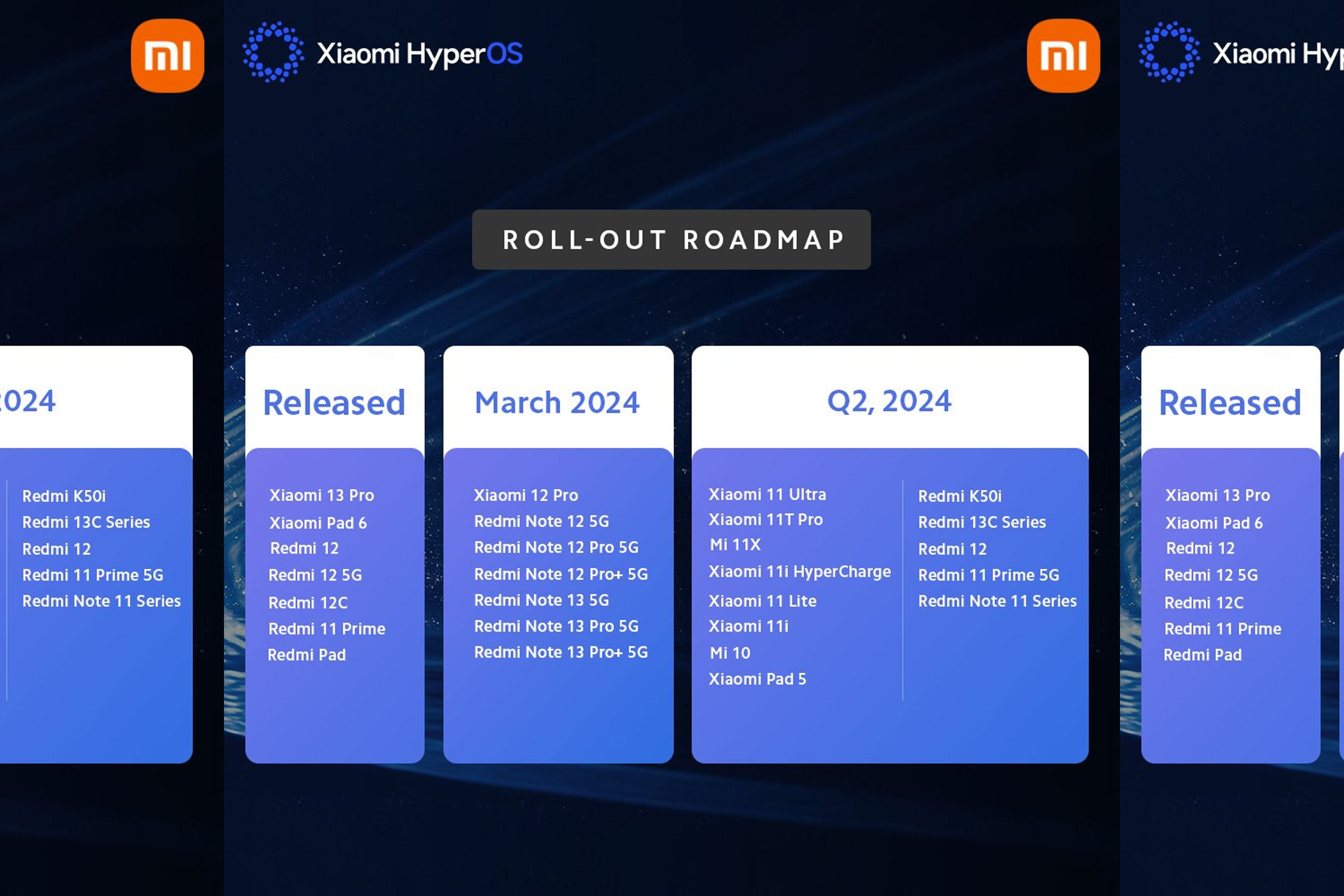 HyperOSアップデートスケジュール