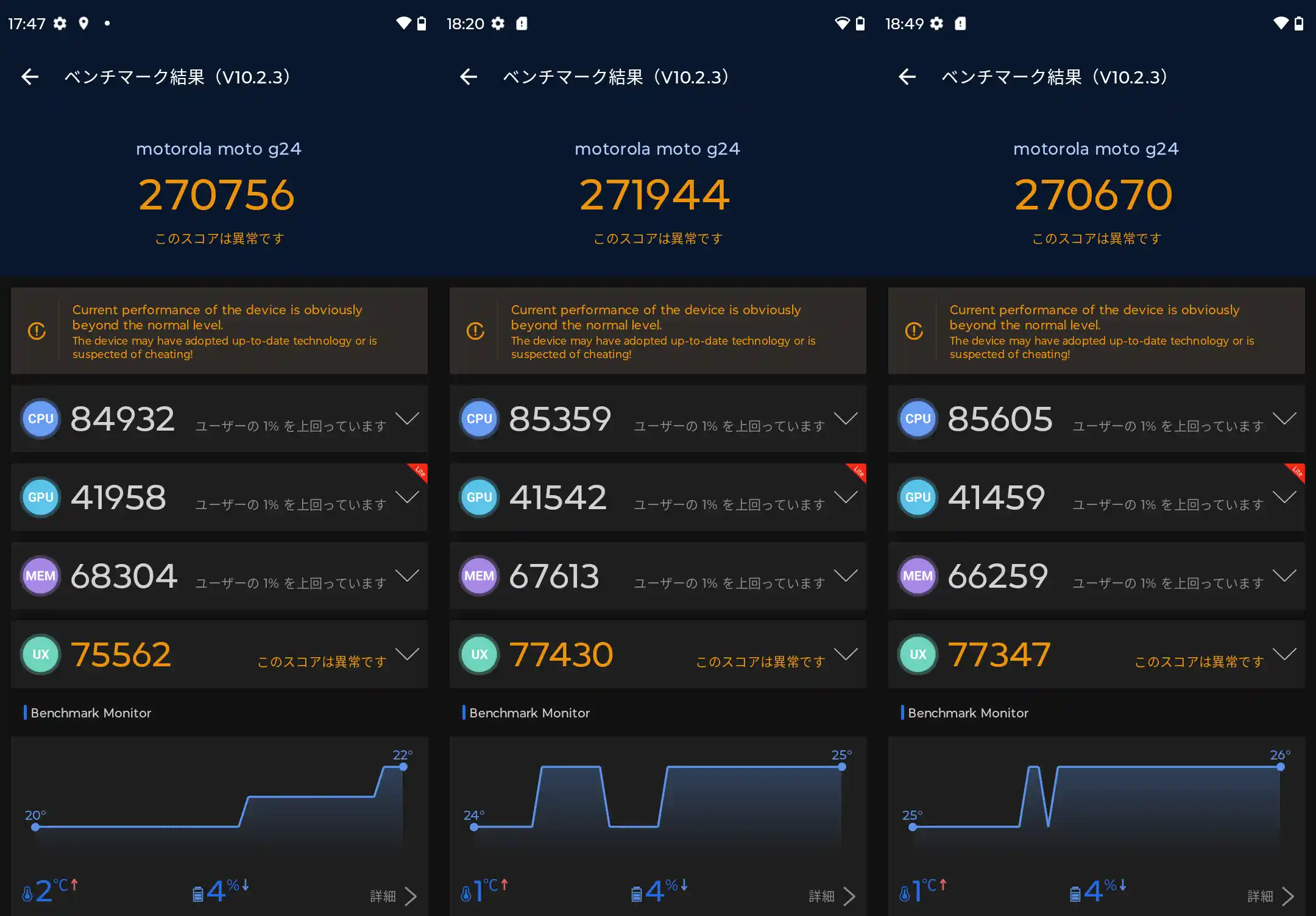 moto g24 5GのAnTuTu Benchmark実測結果