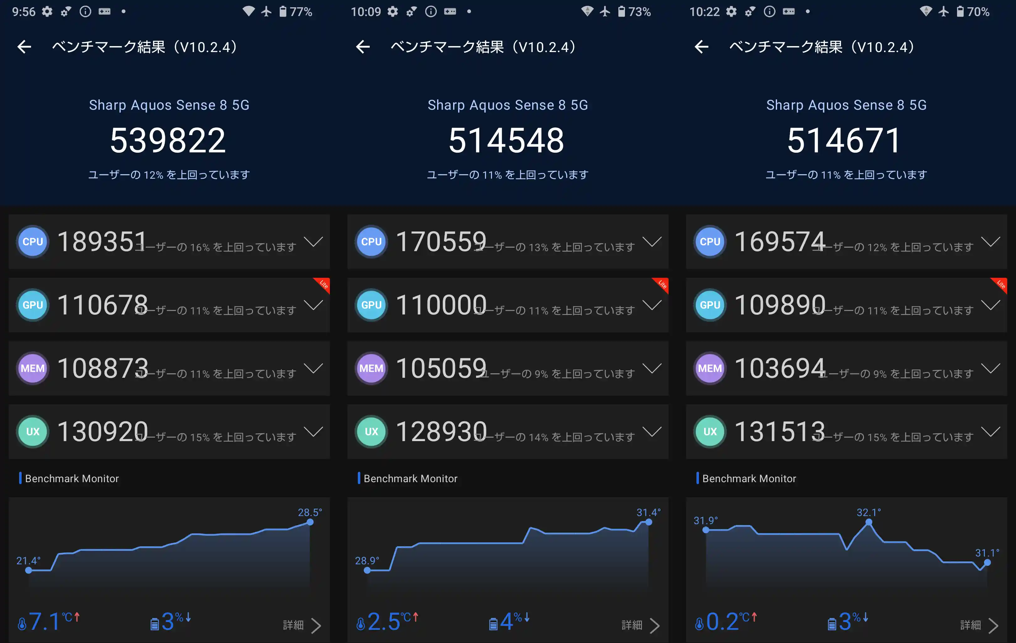 AQUOS sense8のAnTuTu Benchmark実測結果