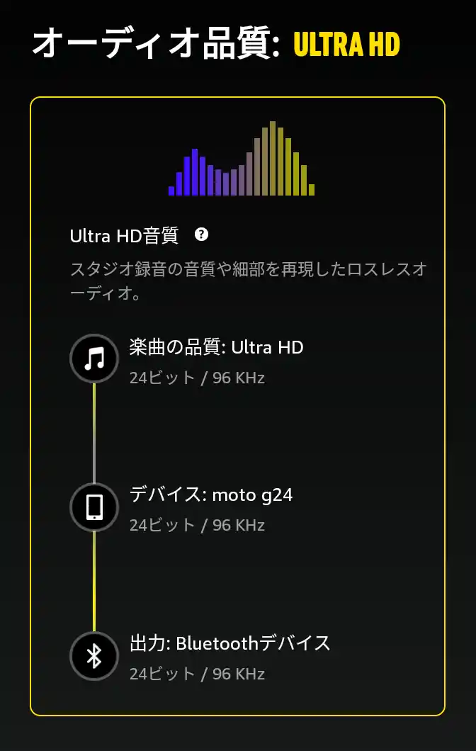 オーディオ品質