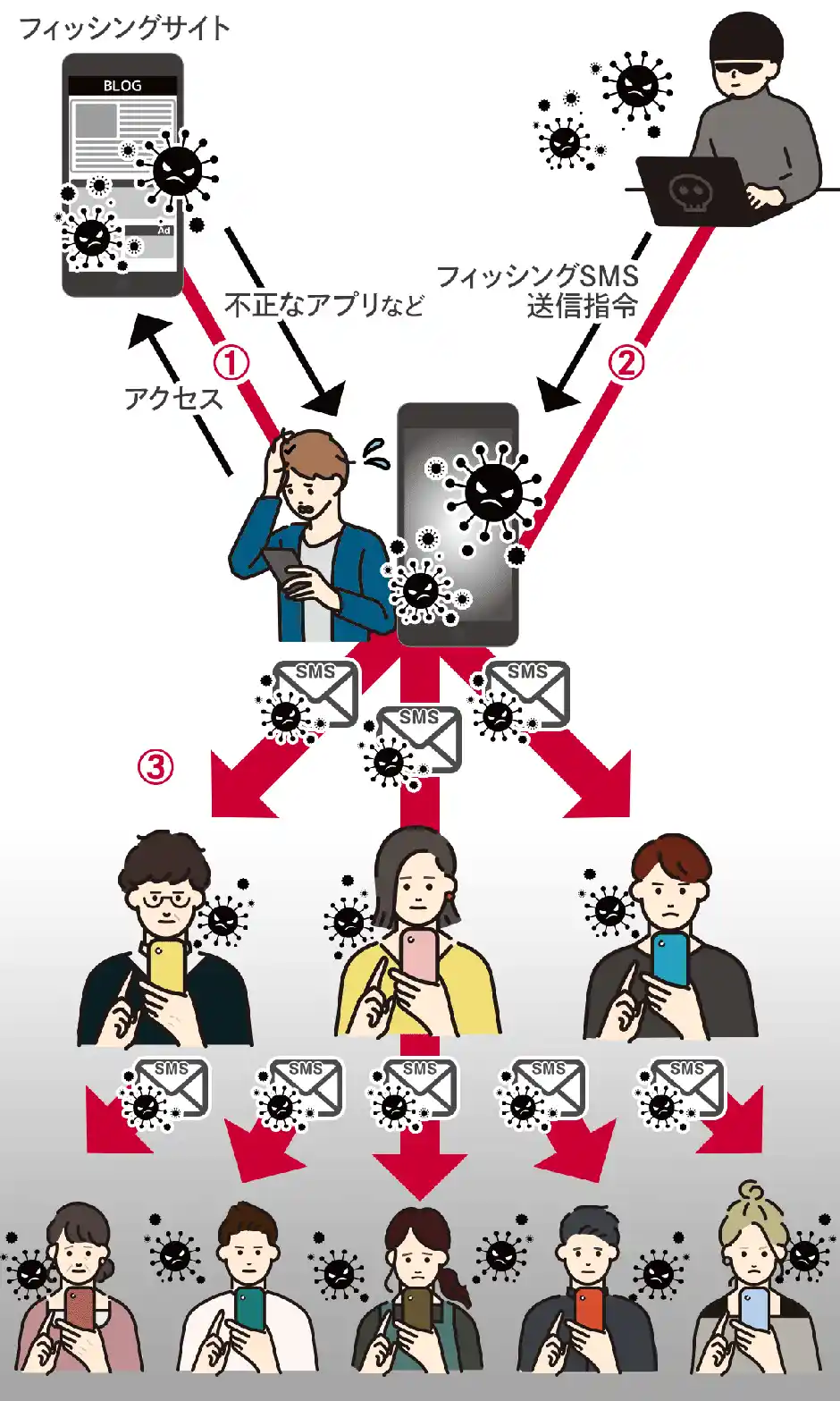 フィッシング詐欺
