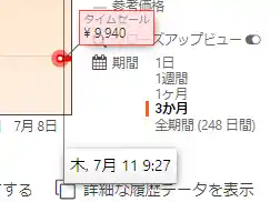 プライムデー価格