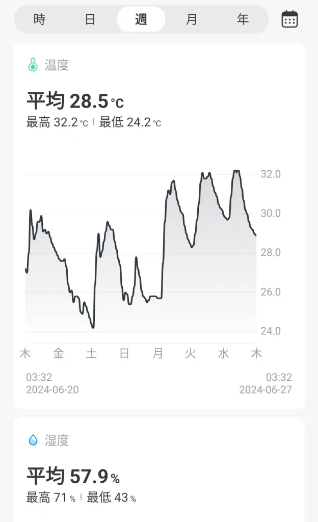 グラフ化