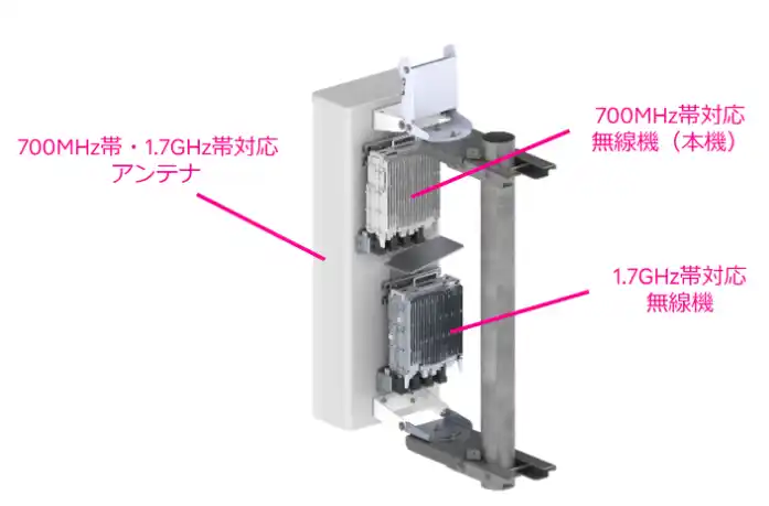 プラチナバンド対応基地局