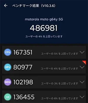 moto g64y 5Gの処理能力