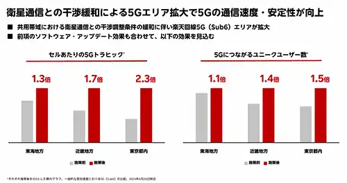 セルトラヒック