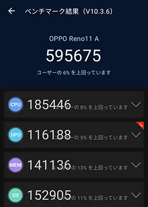 OPPO Reno11 Aの処理能力