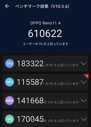 OPPO Reno11 Aの処理能力