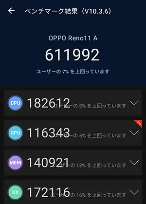 OPPO Reno11 Aの処理能力