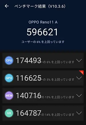 OPPO Reno11 Aの処理能力4