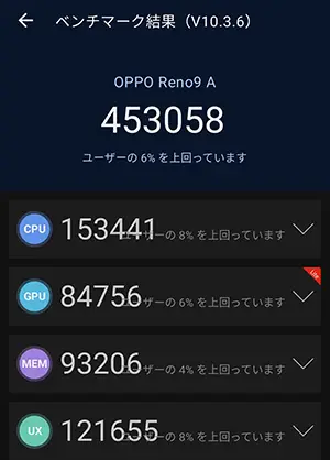 OPPO Reno9 Aの処理能力1