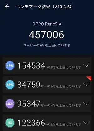 OPPO Reno9 Aの処理能力2