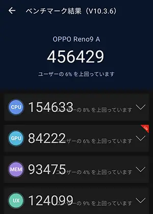 OPPO Reno9 Aの処理能力3