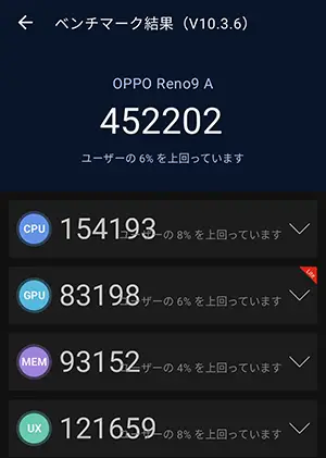 OPPO Reno9 Aの処理能力4