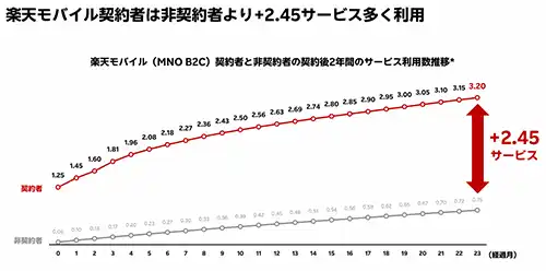 サービス利用数