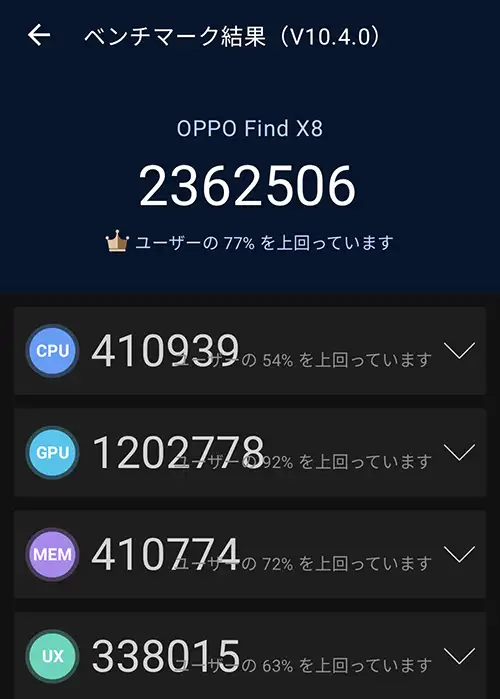 AnTuTu Benchmark（6）