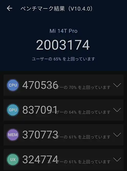 Xiaomi 14T Proの処理能力