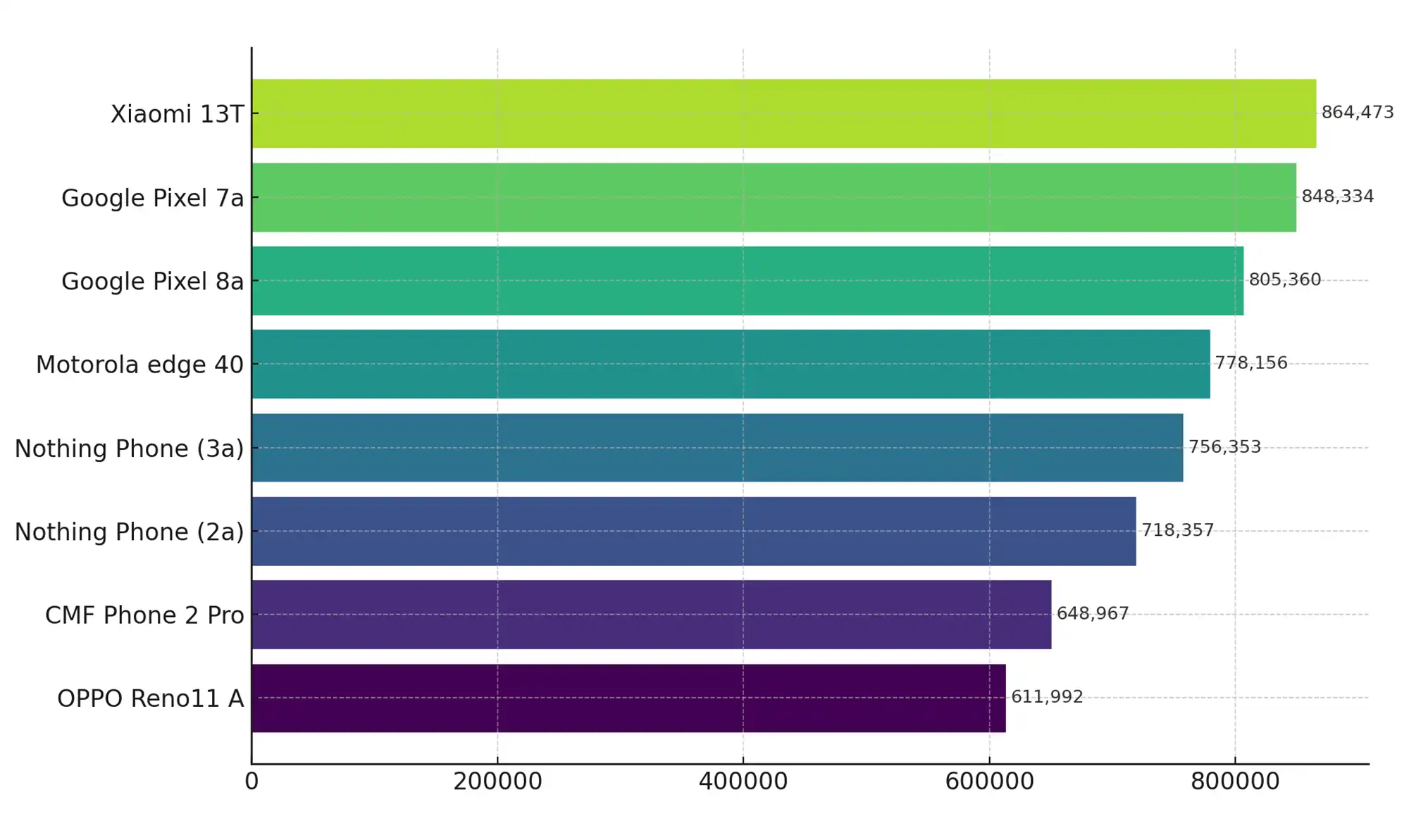 ベンチマークグラフ