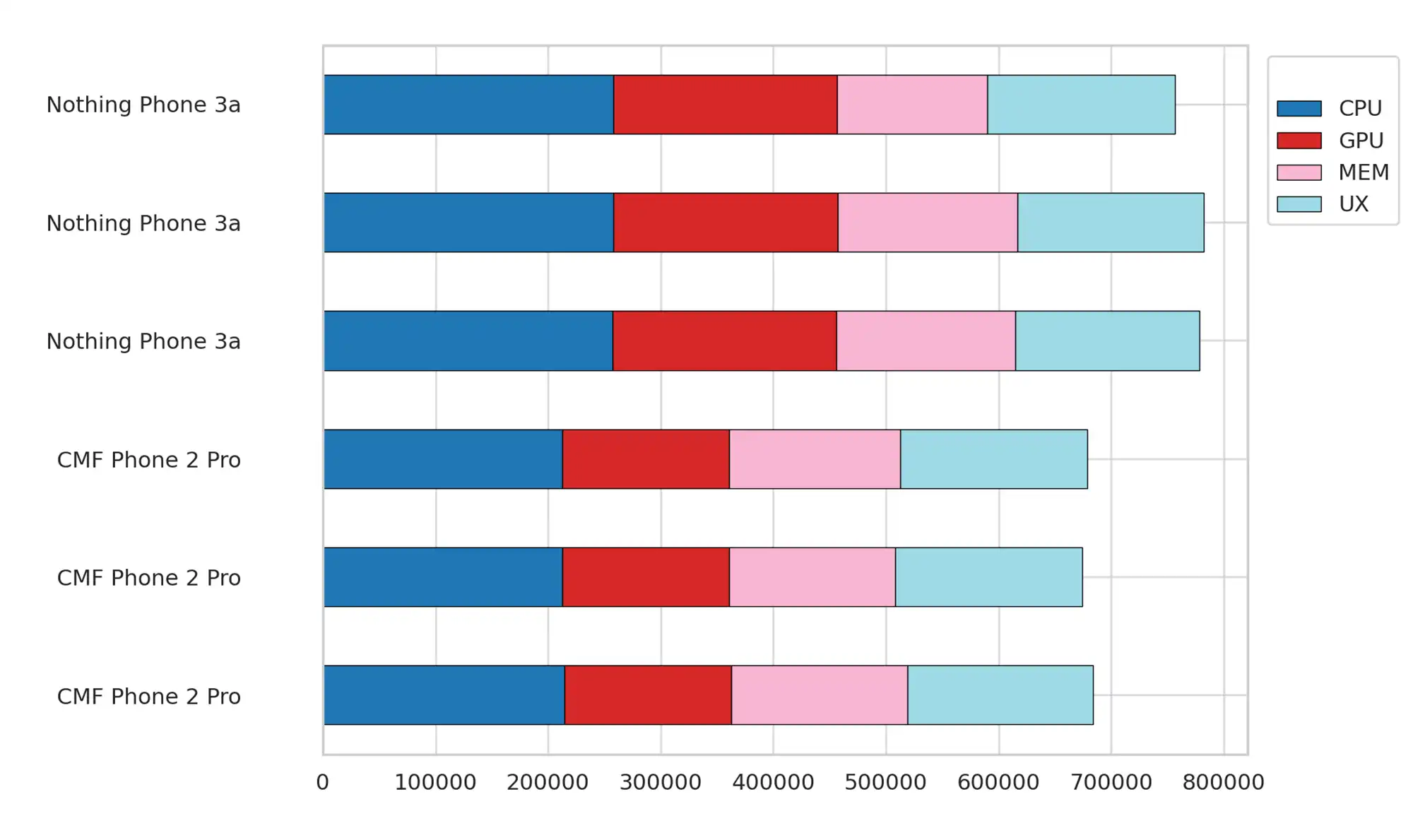 ベンチマークまとめグラフ