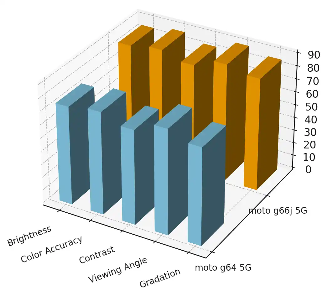 ディスプレイパフォーマンス