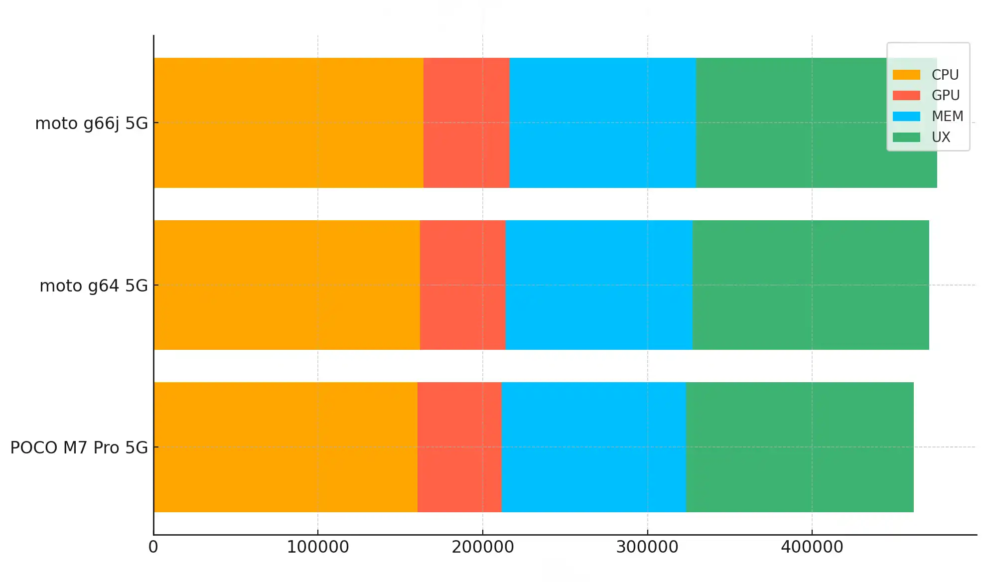 AnTuTu Benchmarkまとめ