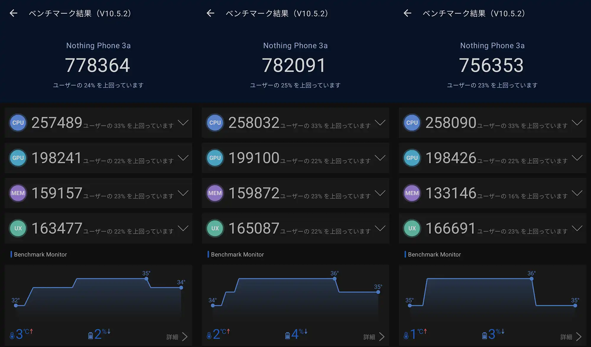 Phone 3aのベンチマークスコアまとめ