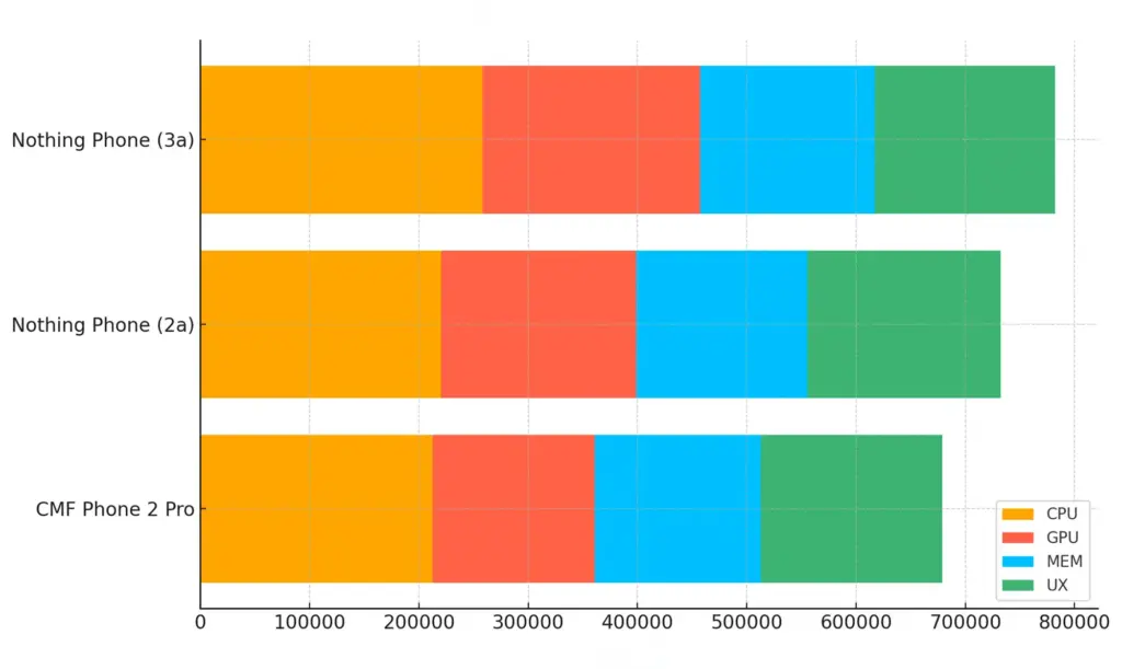 AnTuTu Benchmarkまとめ