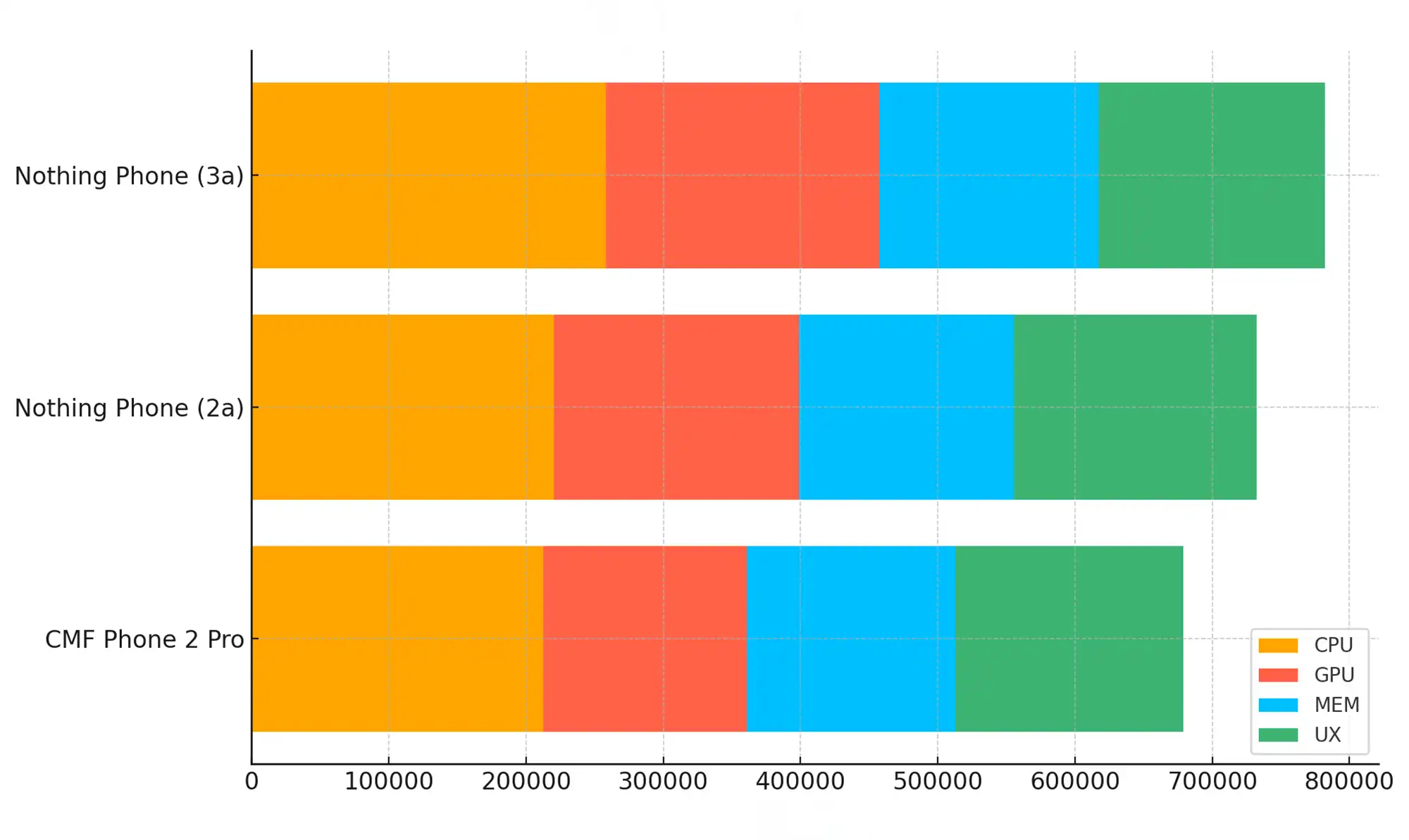 AnTuTu Benchmarkまとめ